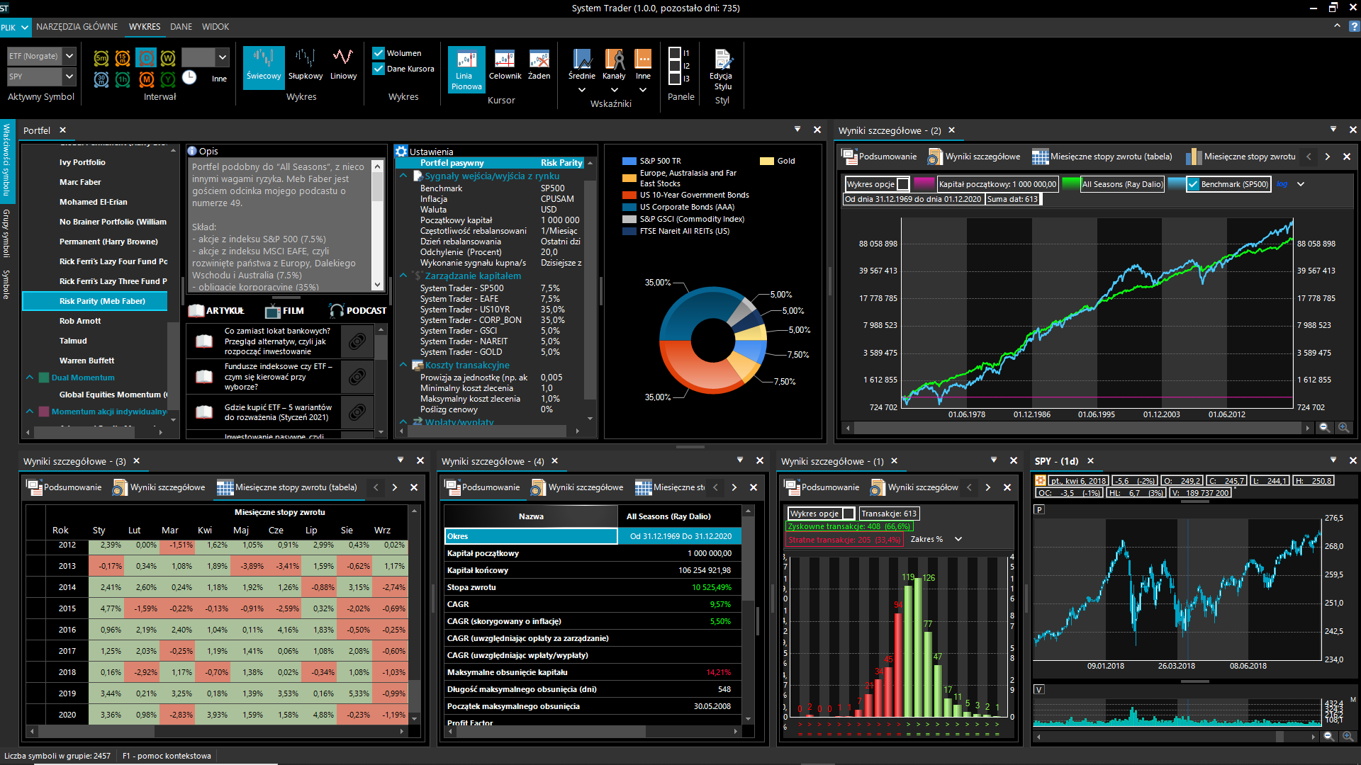 System Trader